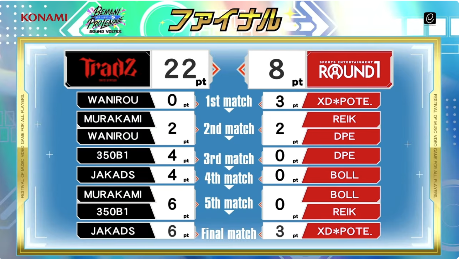 BPLS5 ボルテ】ファイナル TAITO STATION Tradz vs ROUND1 振り返り